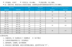 双筒网片油滤器 spl-32c